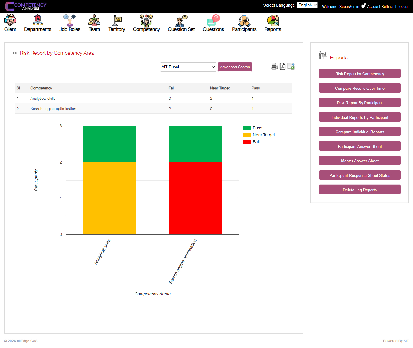 CapNav screenshot: Risk report by competency area